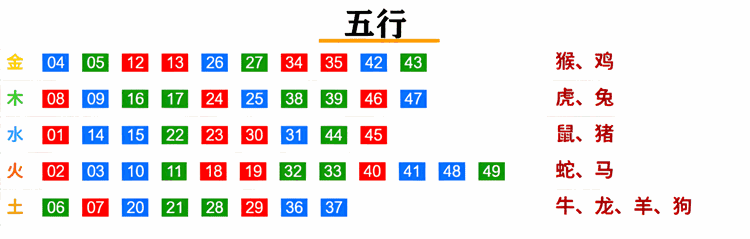 五行数据图片